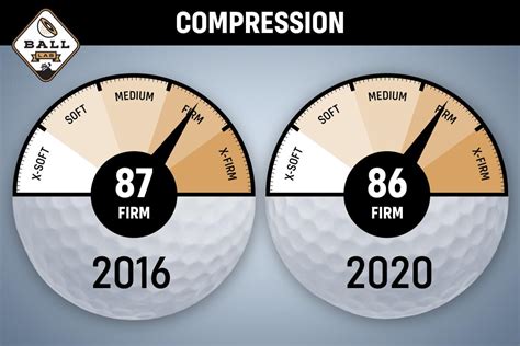 Tennis players use spin to control their shots and make them difficult for the opponent to return - table tennis players do the same. . Golf ball compression chart mygolfspy
